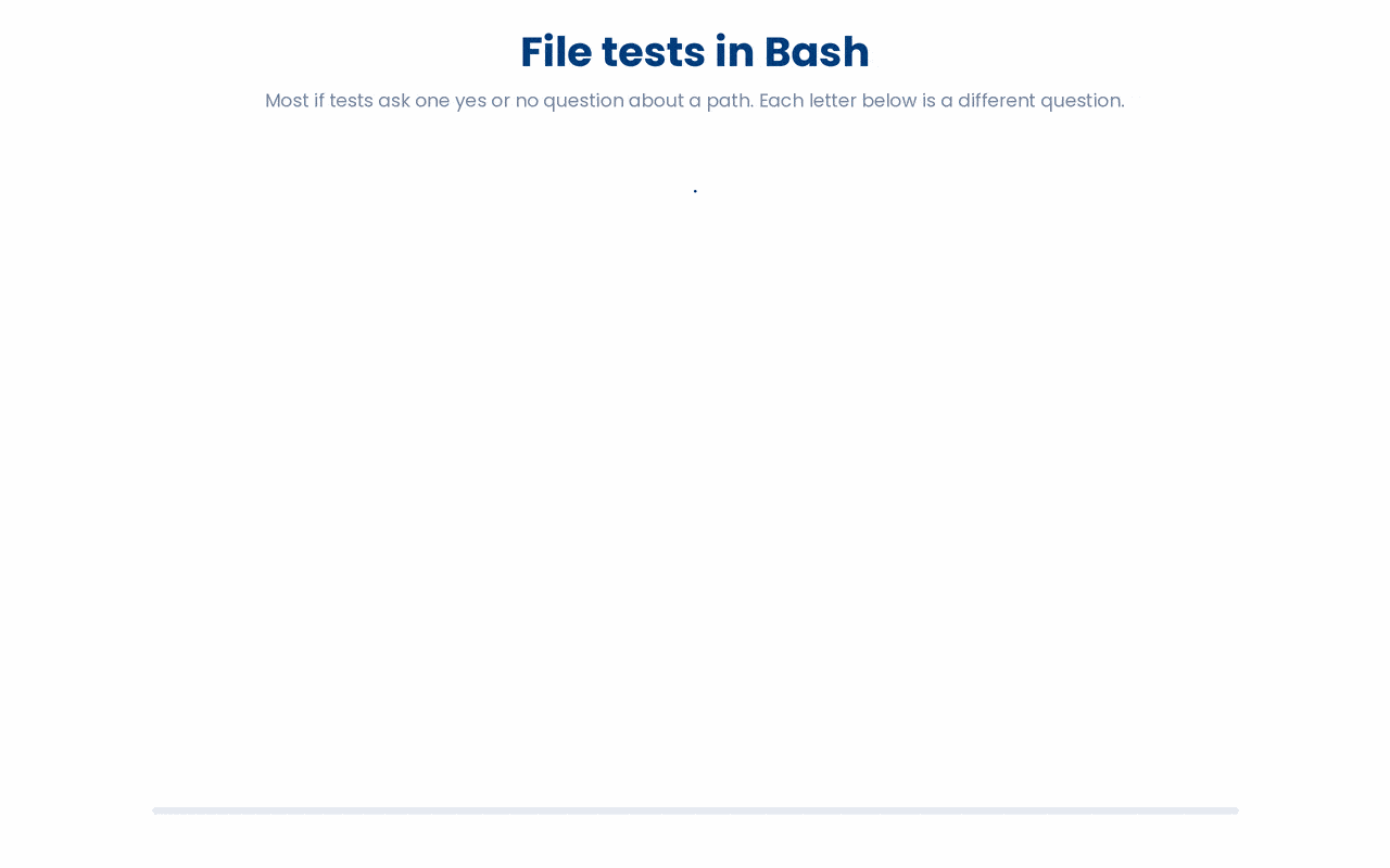 Each single letter file test asks one yes or no question about a path, letting an if statement check existence, type, content, or your own permissions before it acts.