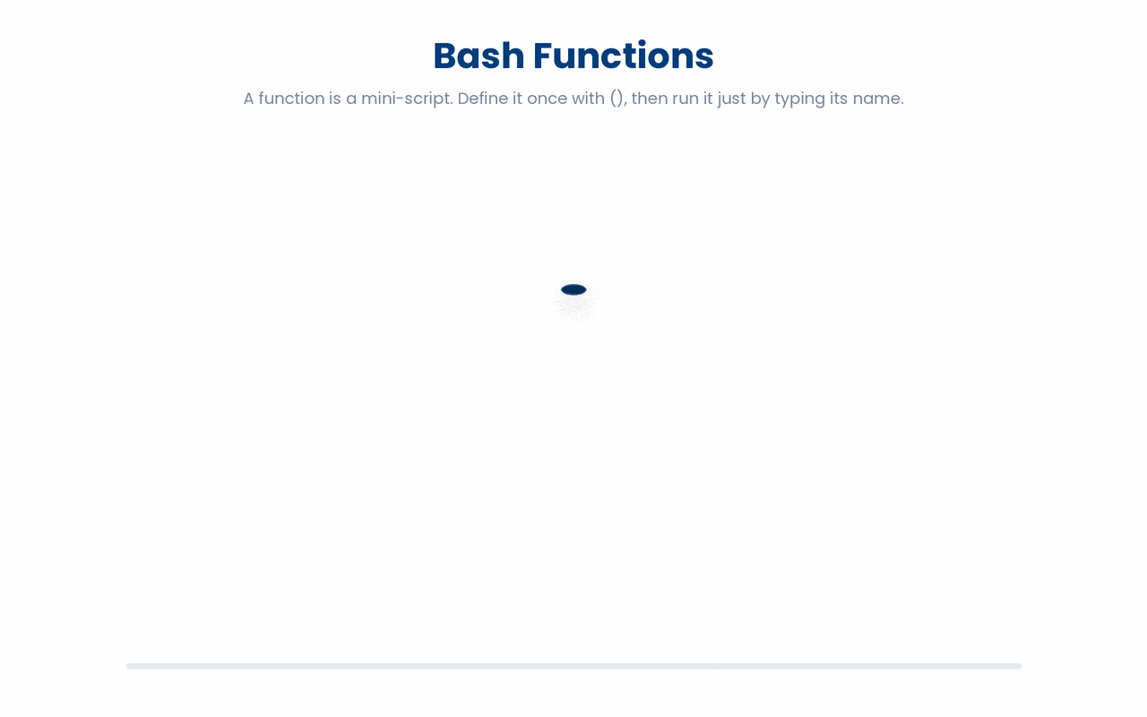 In Bash you define a function with () and {}, but you run it by typing its name on its own, with no parentheses.