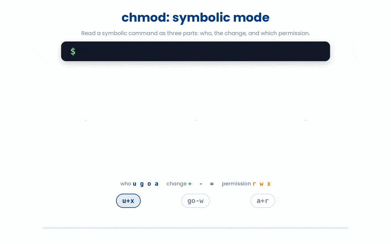 A symbolic chmod is read as three independent choices, who to affect (u, g, o, a), whether to add or remove (plus or minus), and which permission (r, w, x), so the command touches only the named switches and leaves every other permission exactly as it was.