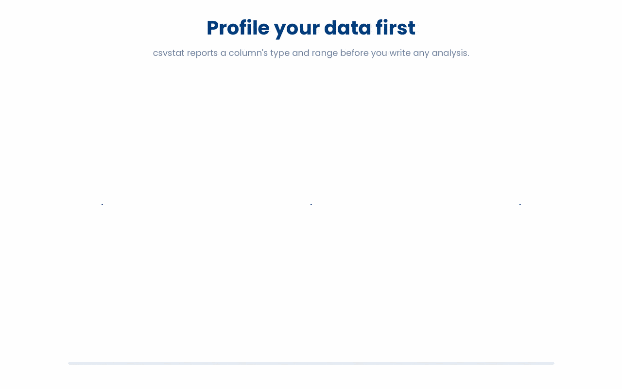 csvstat profiles a single column's type, range, and mean so you understand the shape of your data before committing to any analysis.