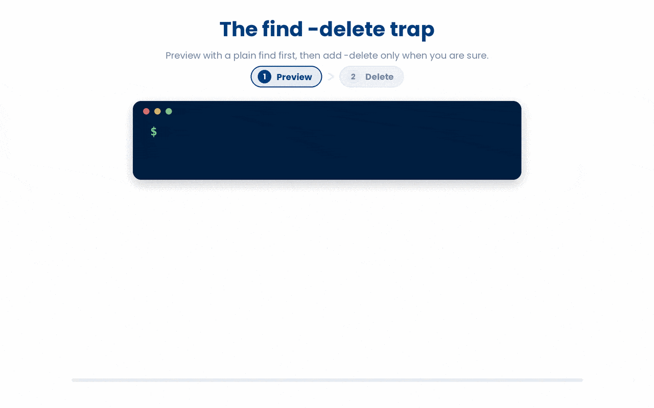 Running find on its own previews exactly which files match, while adding -delete erases every matched file permanently, with no recycle bin and no undo.