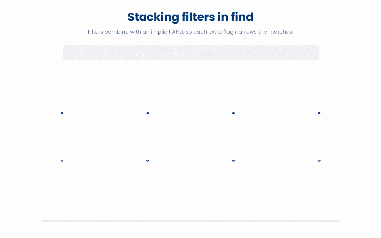 find treats multiple tests as a single logical AND, so every flag you add removes more entries and leaves only the files that satisfy every condition at once.