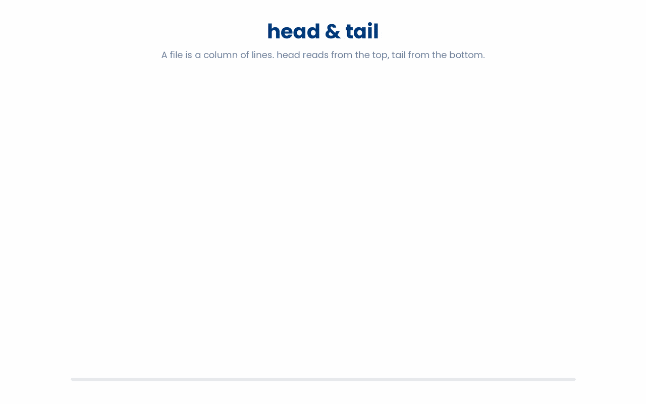 head and tail print only the first or last lines of a file, so you can inspect a large file's start or end without opening the whole thing.