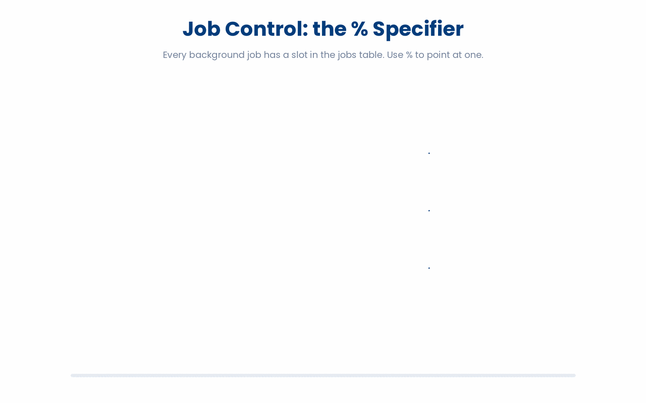 A % job specifier is just a pointer into the shell's job table, where a number selects a job directly and the + (current) and - (previous) markers give you %+/%% and %- as shortcuts to the two jobs you most often want.