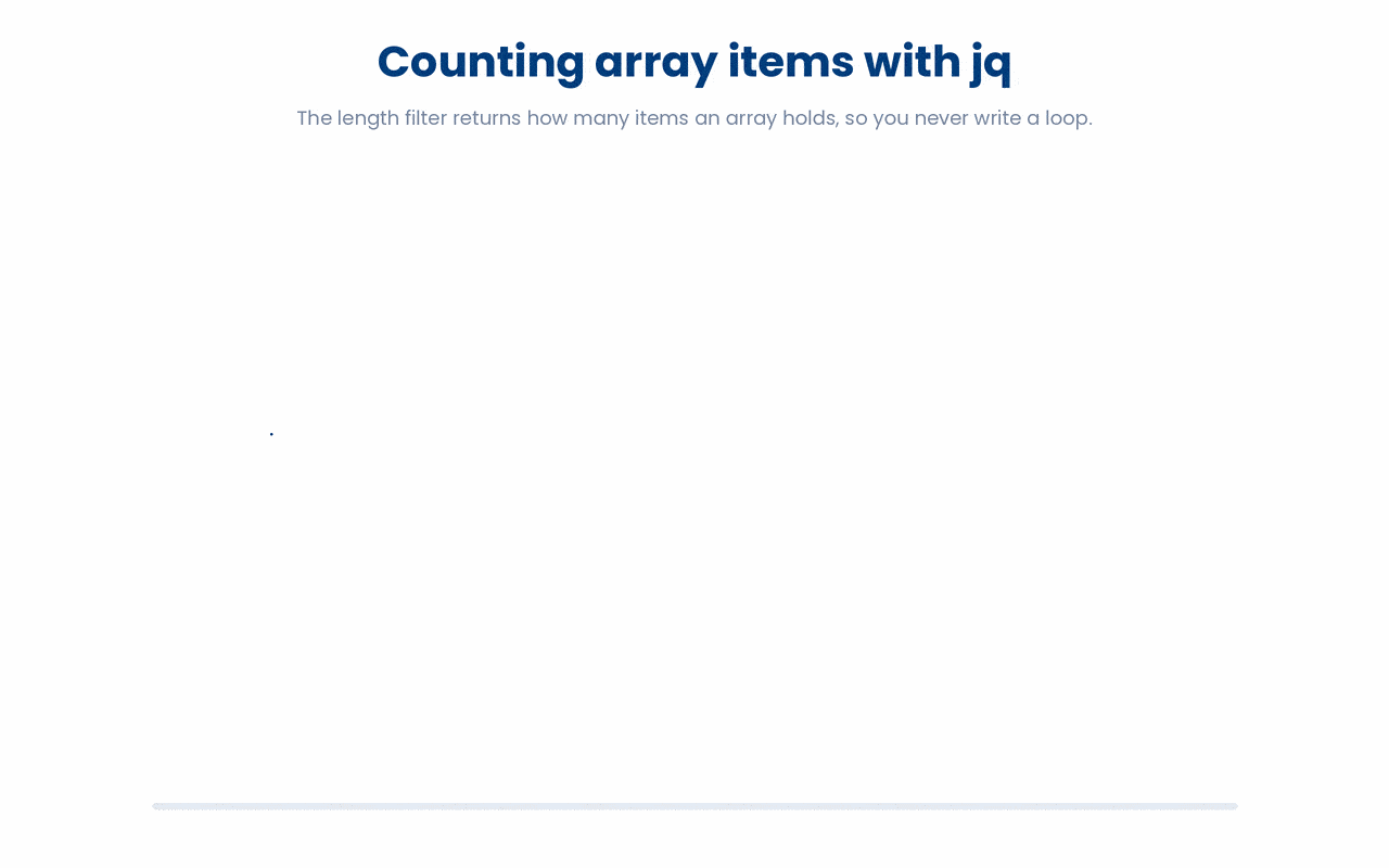 The jq length filter takes a collection and hands back how many items it contains, so you get an array's count directly without writing a counting loop.