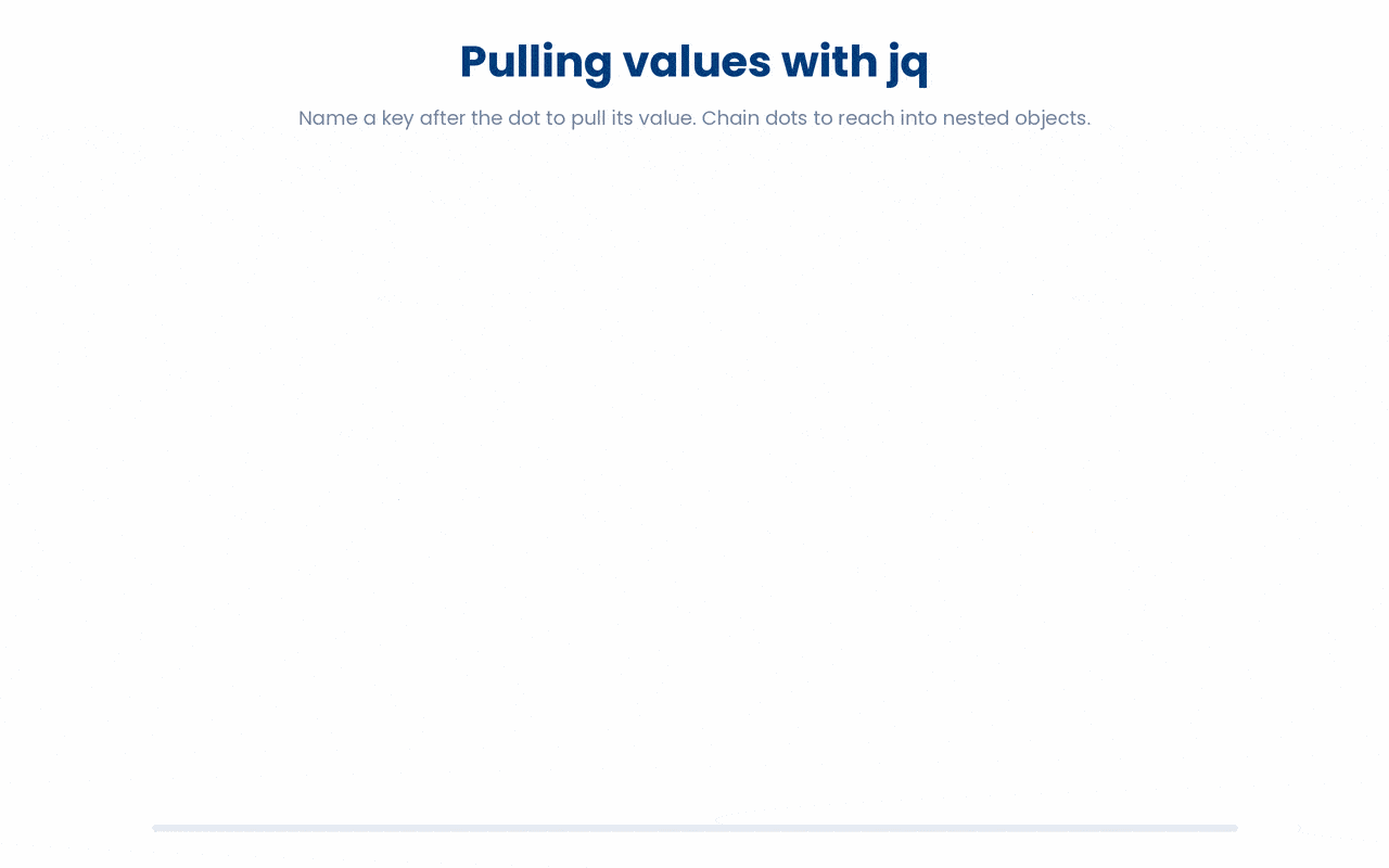 In jq, a dot followed by a key name selects that field's value, and chaining dots walks the same selection deeper through each layer of a nested object.