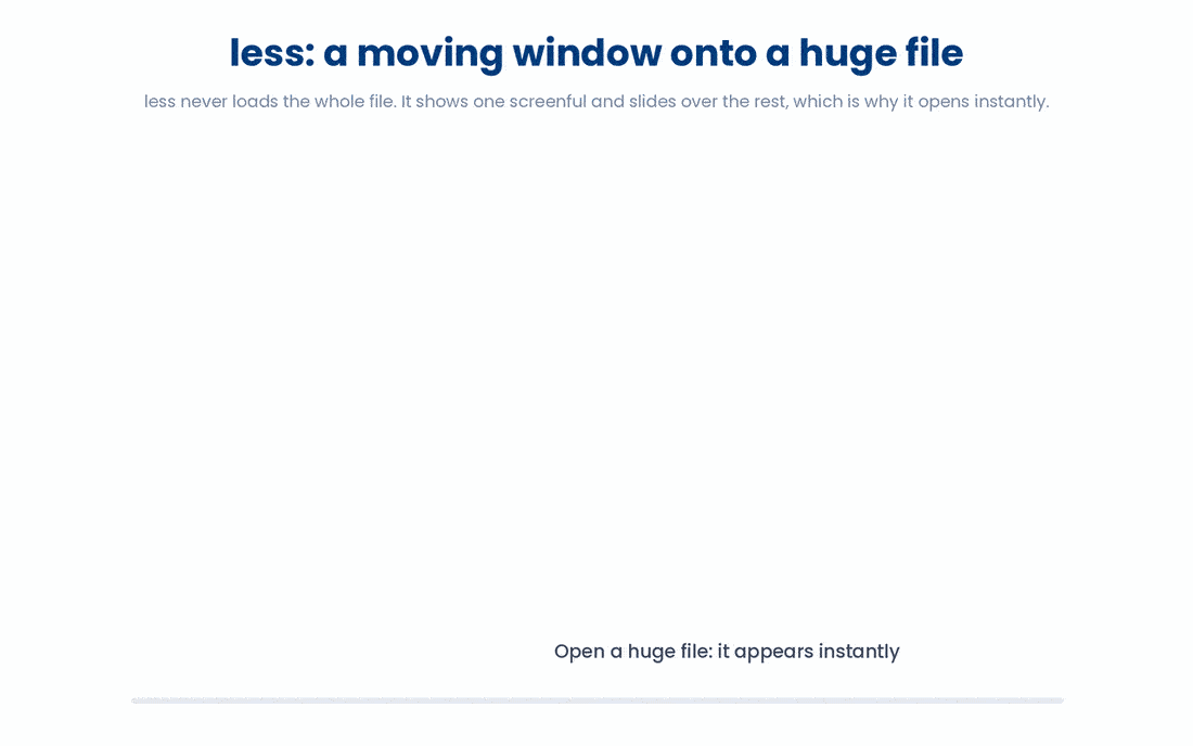 less reads only the screenful you are currently looking at and slides that window over the file, which is why even a million-line file opens instantly and can jump straight to the end without ever loading the whole thing.
