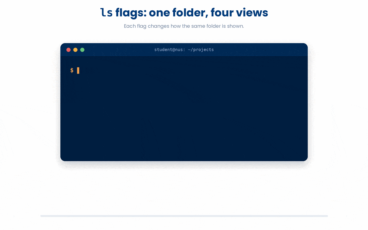 The same folder under three ls flags: plain ls just names the entries, ls -l adds size, owner, and date, and ls -lh makes those sizes human-readable.