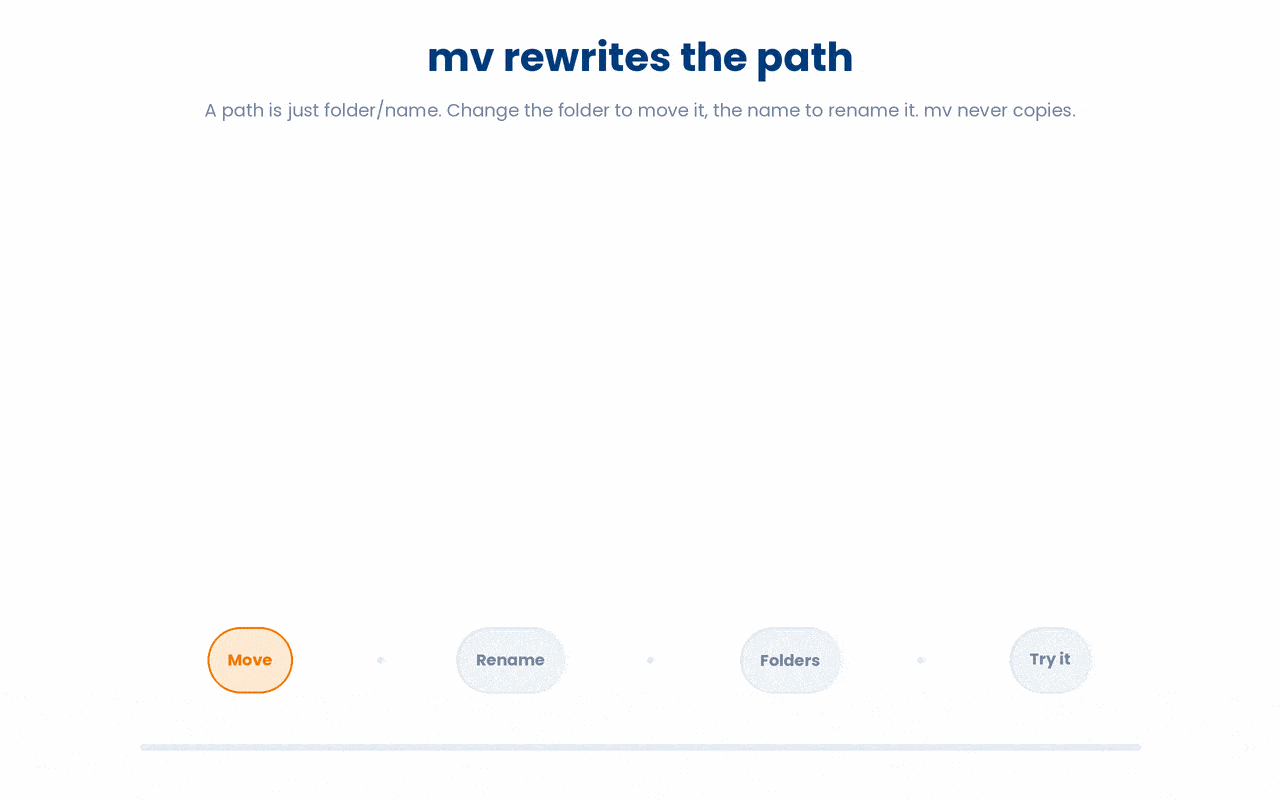 mv simply rewrites a file's path, so pointing it at a new folder moves the file and pointing it at a new name renames it, all without -r and without ever leaving a copy behind.