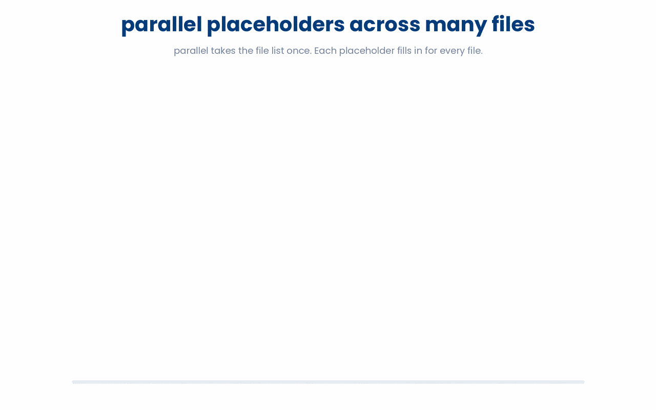 GNU parallel feeds each input file through one command, and the five placeholders transform every file in step, with {} keeping the whole path, {.} dropping the extension, {/} dropping the folder, {/.} dropping both, and {#} giving the per-file job number.