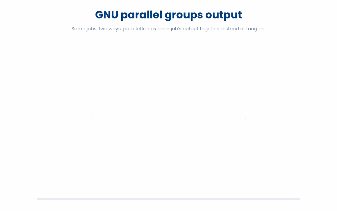 GNU parallel buffers each job's output and releases it as one contiguous block when the job finishes, so concurrent jobs stay readable instead of interleaving line by line the way xargs -P does.