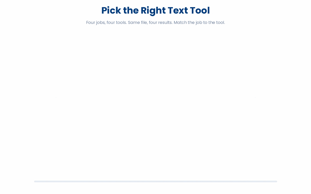 Choosing among grep, cut, sed and awk by matching each tool to the job it does best, finding lines, extracting fixed columns, replacing text, and filtering rows by a numeric test or computing on columns.