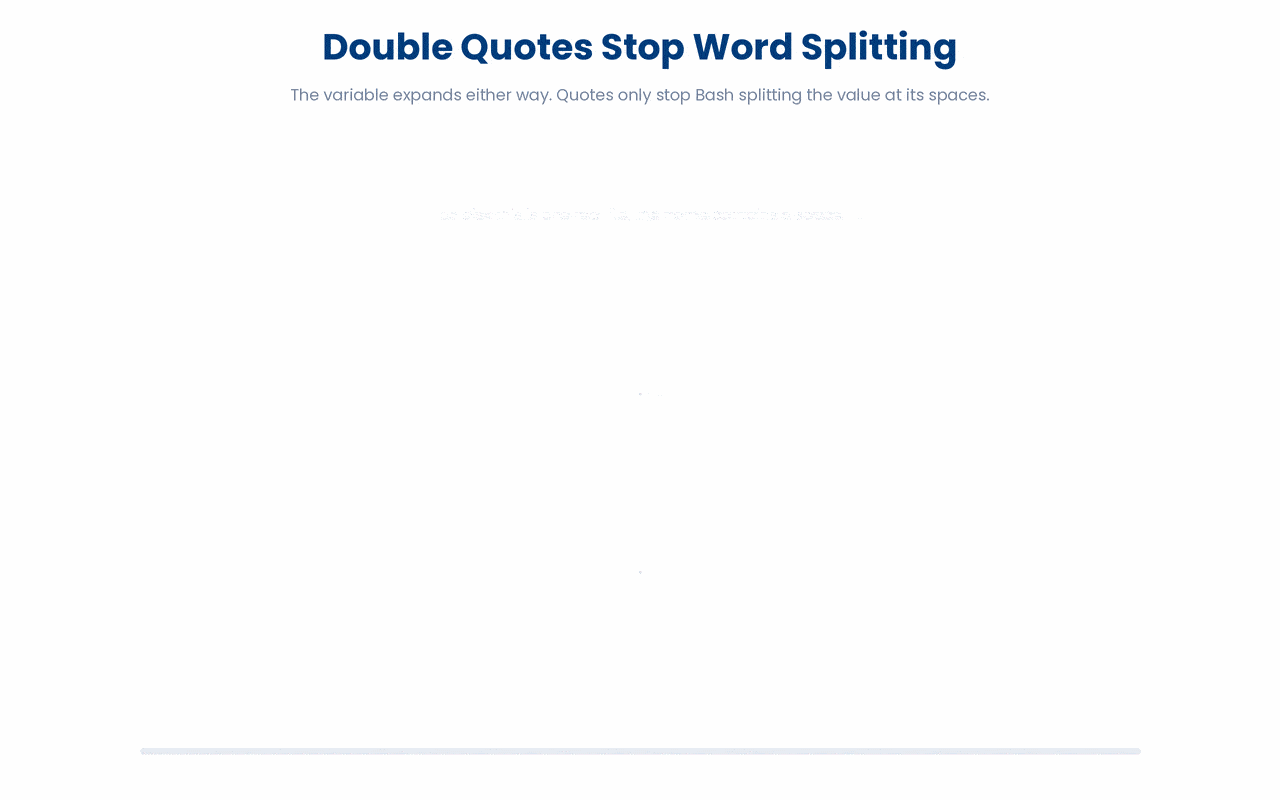Double quotes around a variable do not stop it from expanding; they stop Bash from splitting the expanded value at its spaces, so a filename containing a space reaches a command as one argument instead of several.