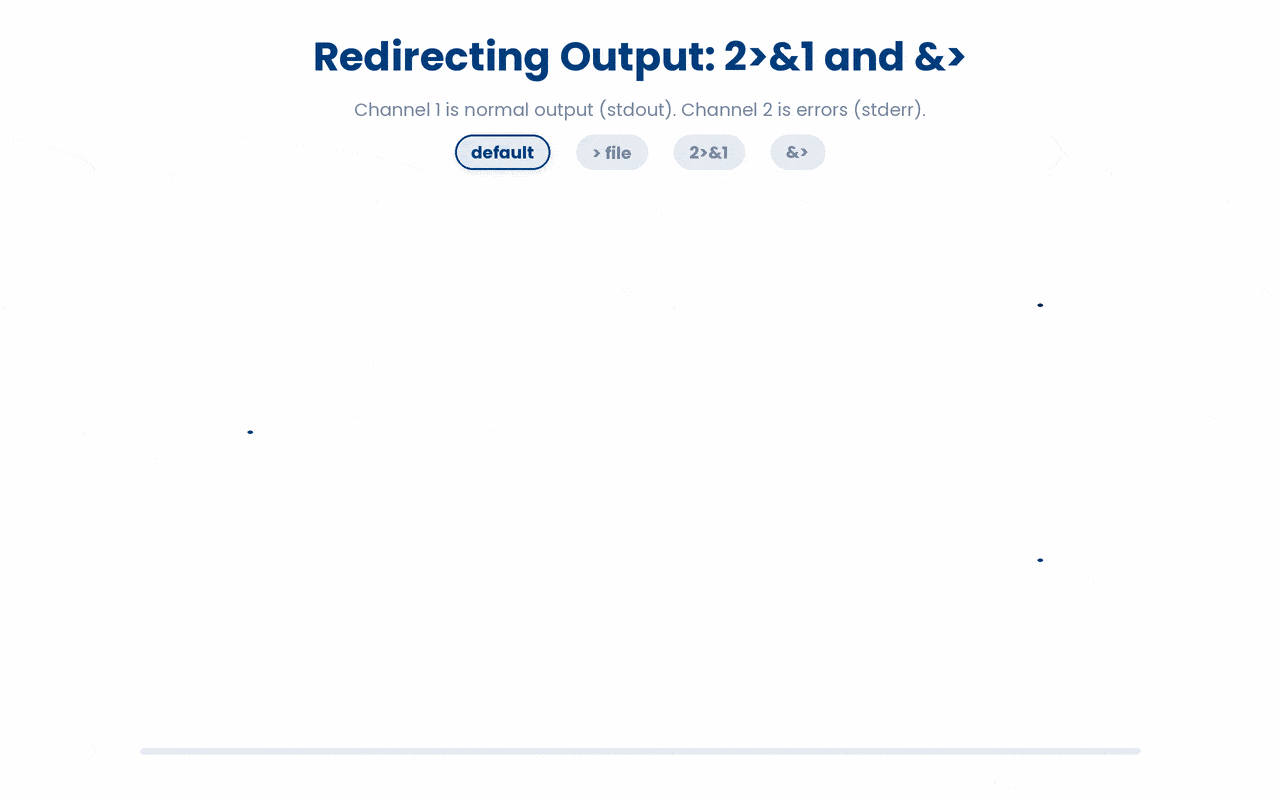 A redirection operator aims each output stream at its destination before the program runs, so &> and > run.log 2>&1 simply spell out the same routing of stdout and stderr into one file.