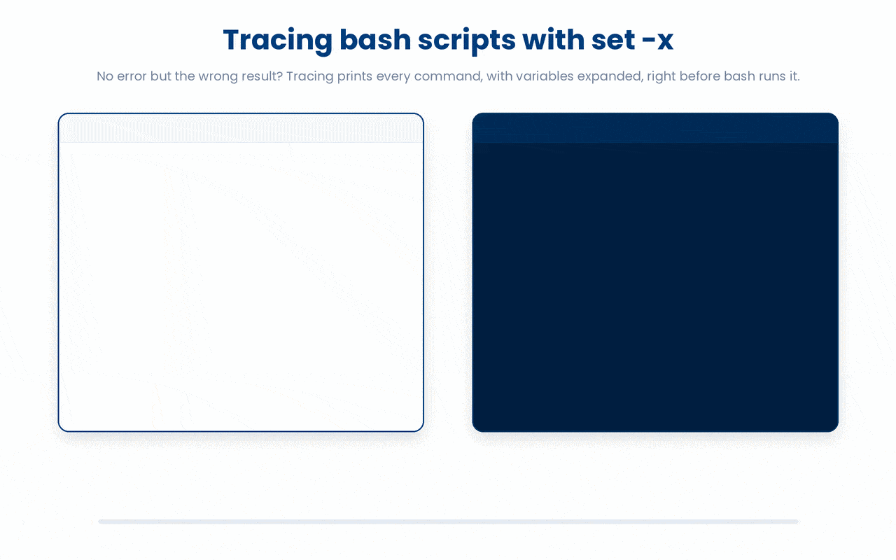 set -x makes bash print each command with its variables already expanded immediately before that command runs, which is how you see what the shell is actually doing when a script finishes without error but returns the wrong result.