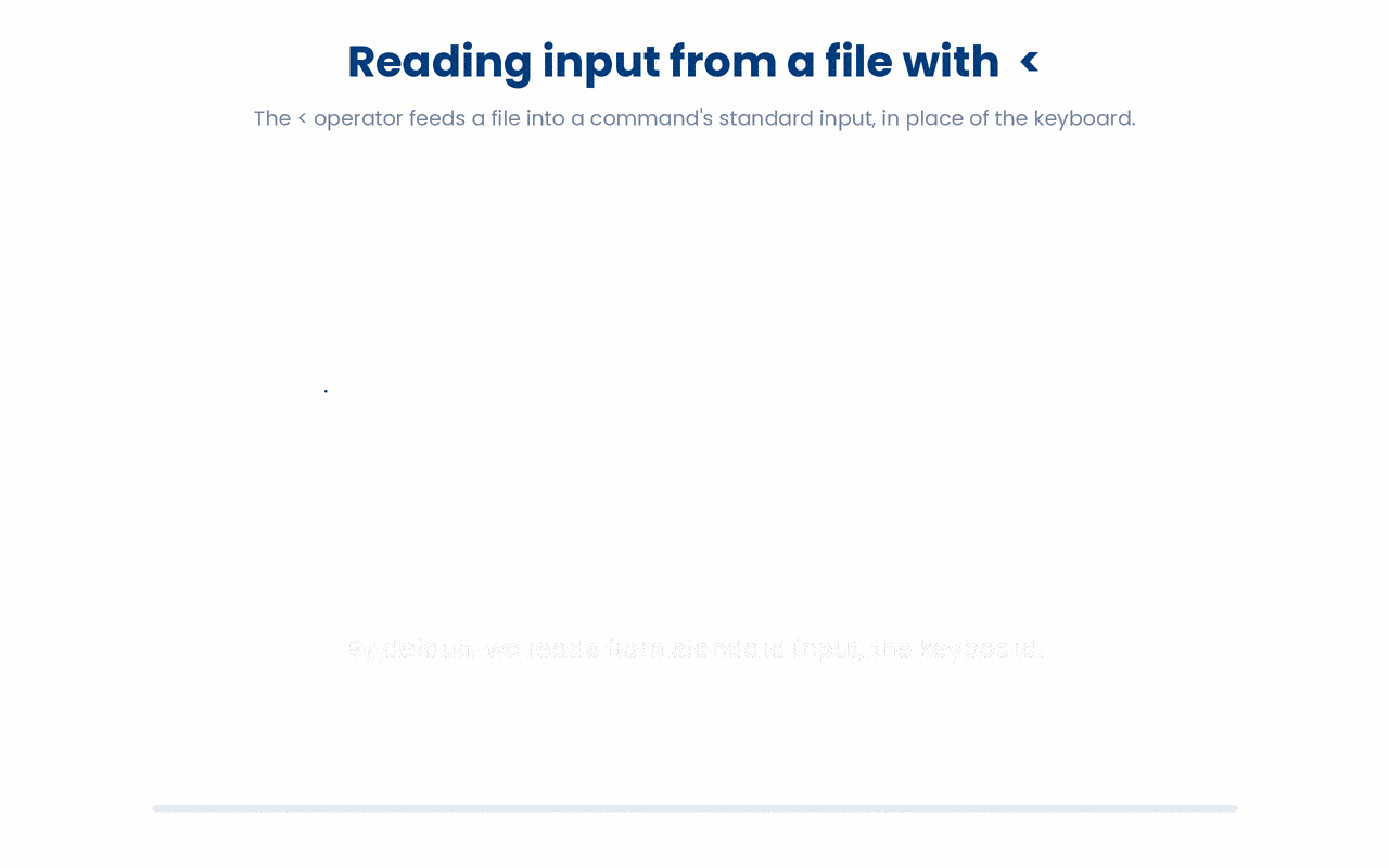 The < operator redirects a file into a command's standard input, so the command reads the file's bytes exactly as if they were typed at the keyboard and never receives the filename itself.