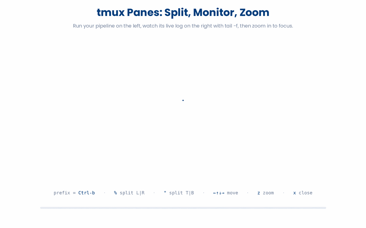 tmux lets you split one terminal into a pipeline pane and a live-log pane, zoom either one to full screen to read it, then restore and move between panes, all without leaving your session.