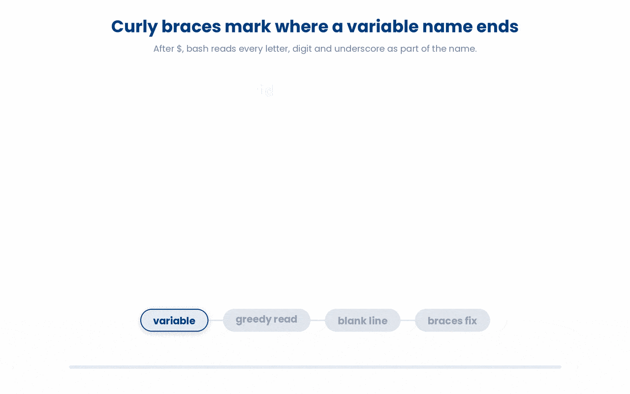 A variable name runs through every adjacent letter, digit and underscore, so wrapping it in curly braces marks exactly where the name ends and surrounding literal text begins.