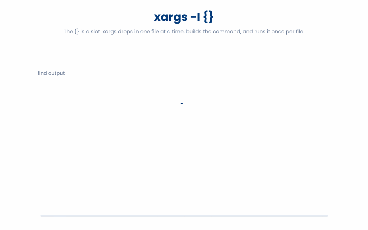 The -I {} flag turns {} into a placeholder that xargs replaces with one input item per run, so each filename lands exactly where you mark it in the command rather than being appended at the end.