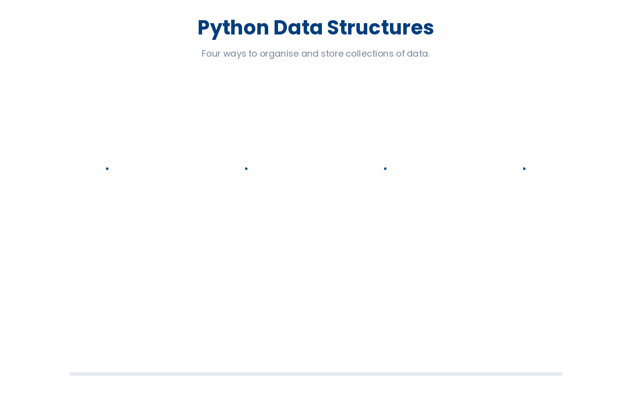 Four different types of data structures in Python.
