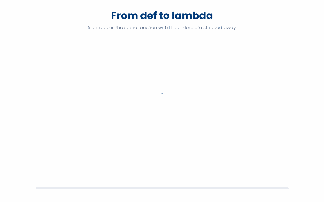 A lambda is just a normal function stripped down to its parameter and a single returned expression, written inline with no def and no return, and bound to a name with = only when you want to reuse it.
