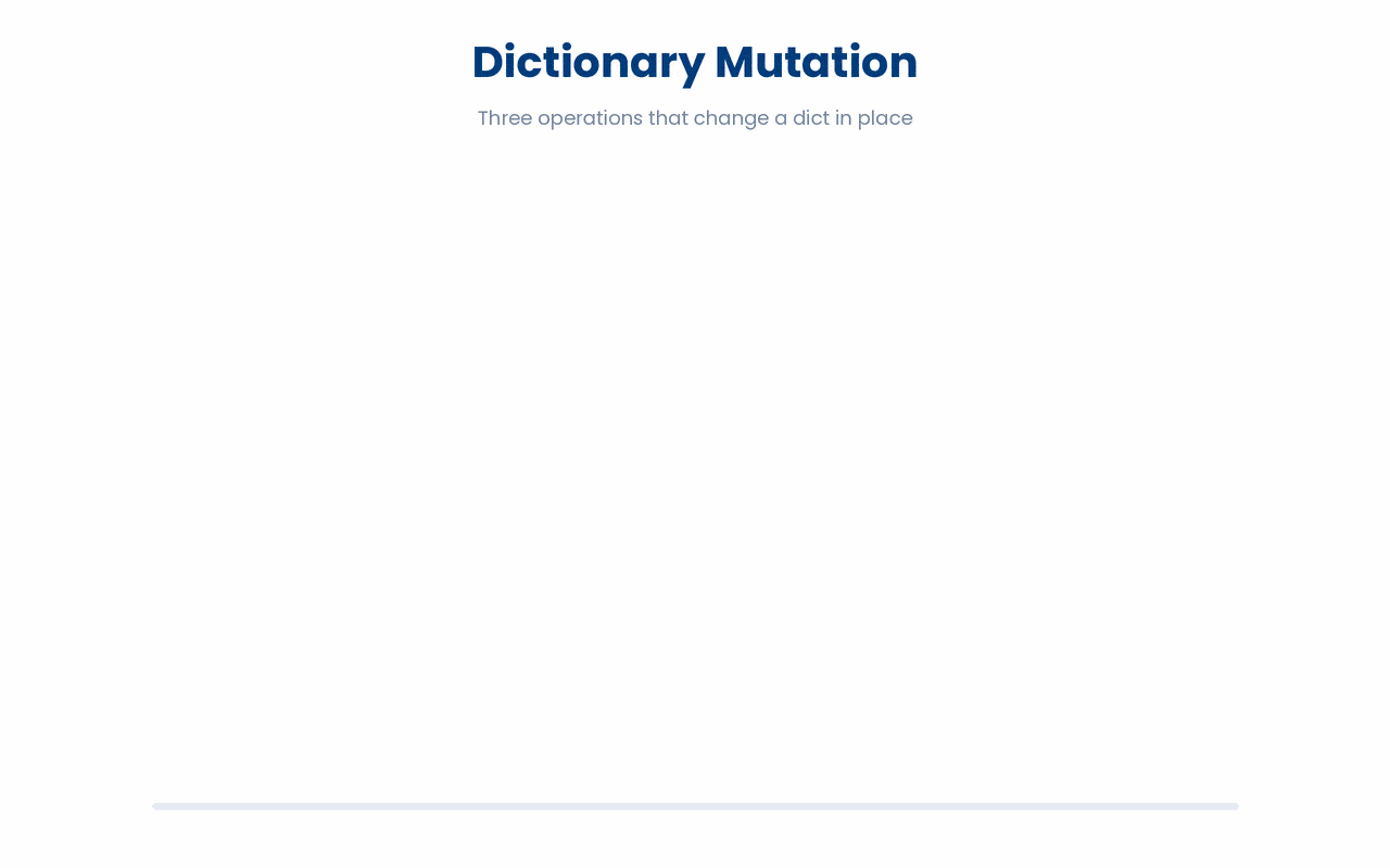 Modifying a dictionary.