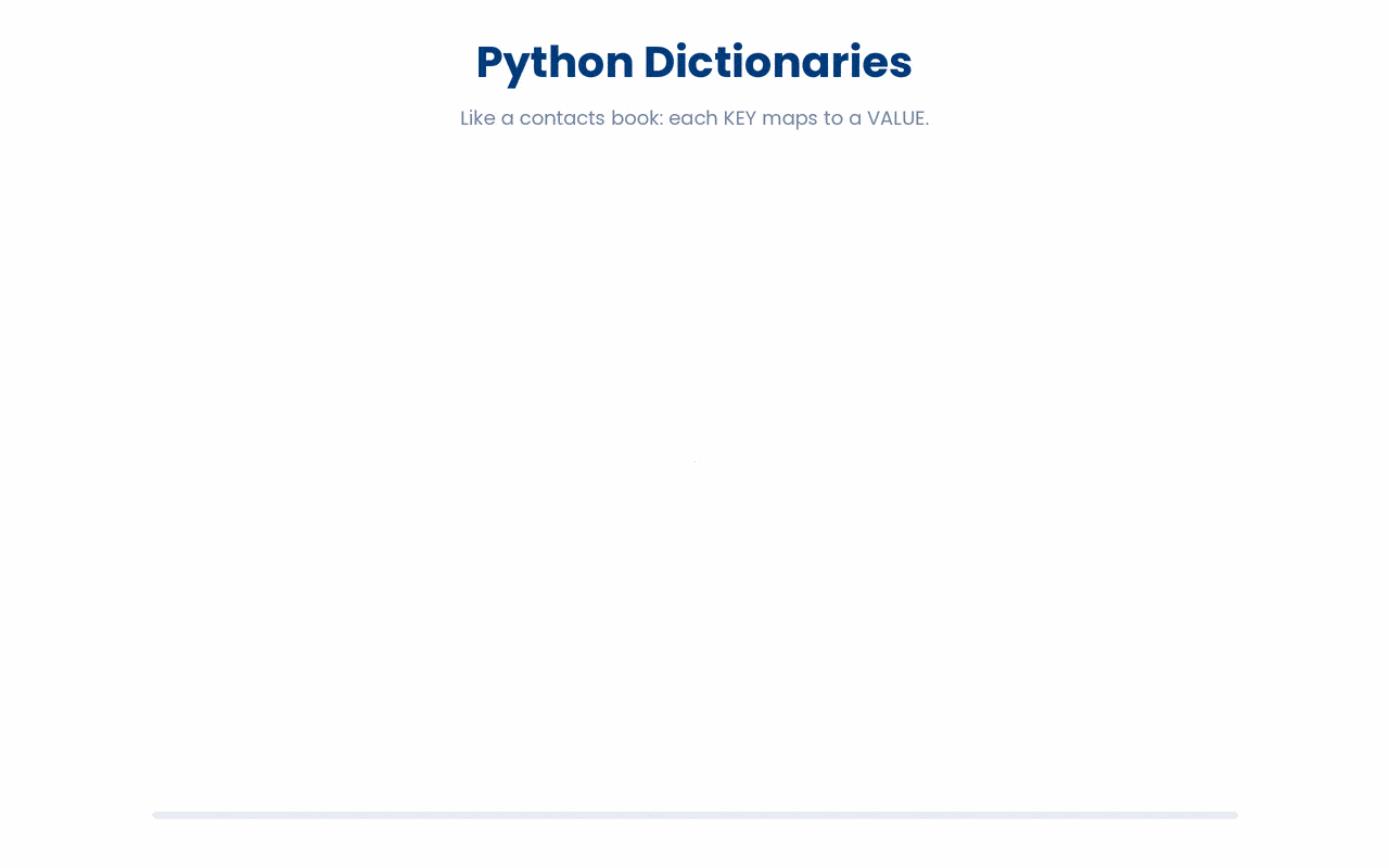 Key-value pairs in Python dictionary.
