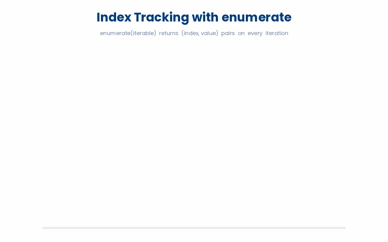 Enumerate returns both the indexes and values of items.