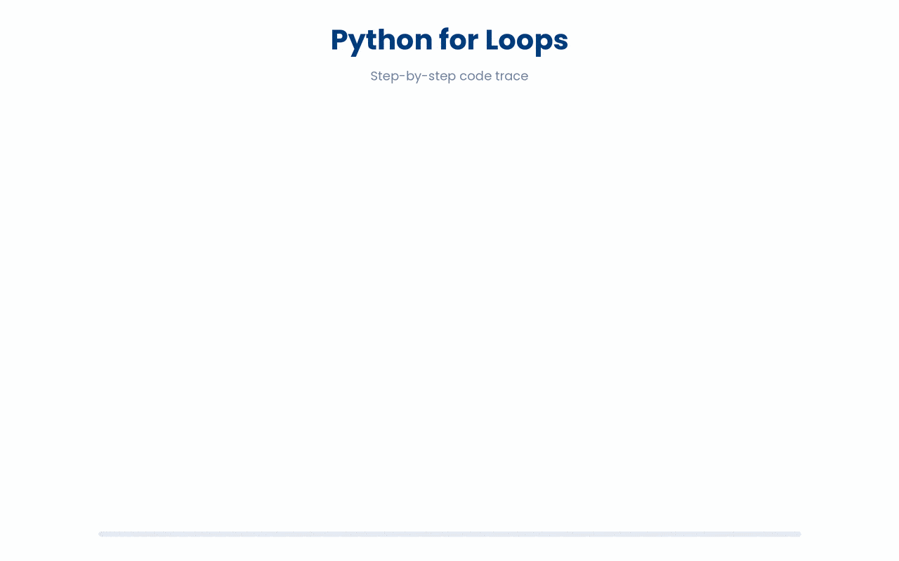 For loop in Python.