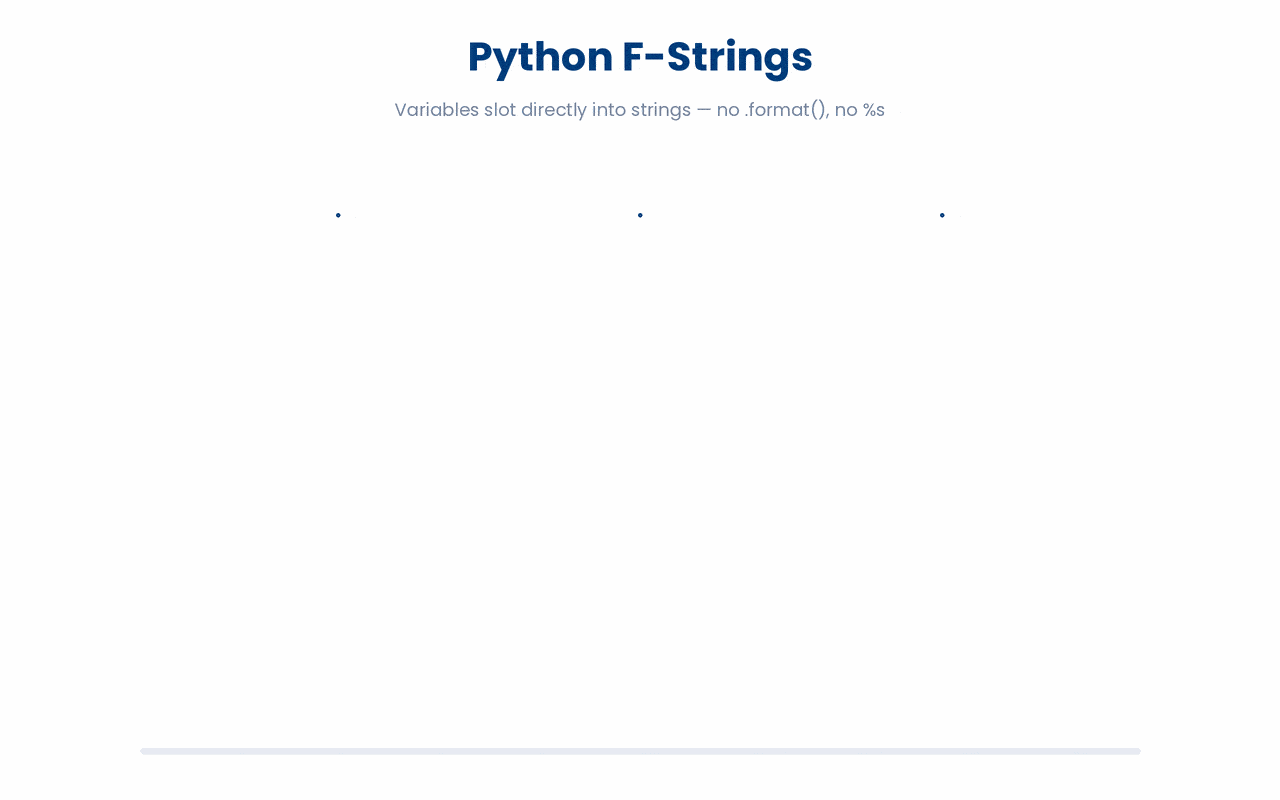Using f-strings in Python to form a sentence.