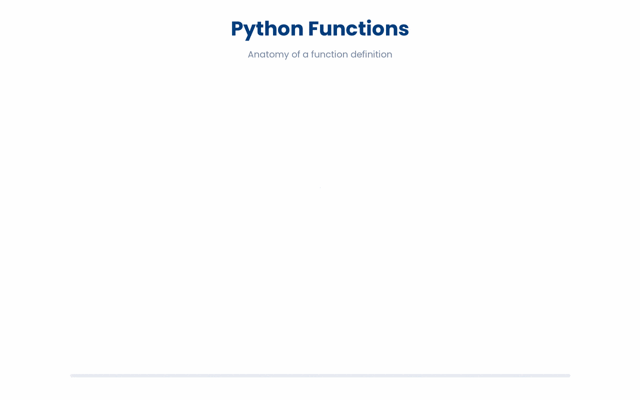 Anatomy of a function in Python.