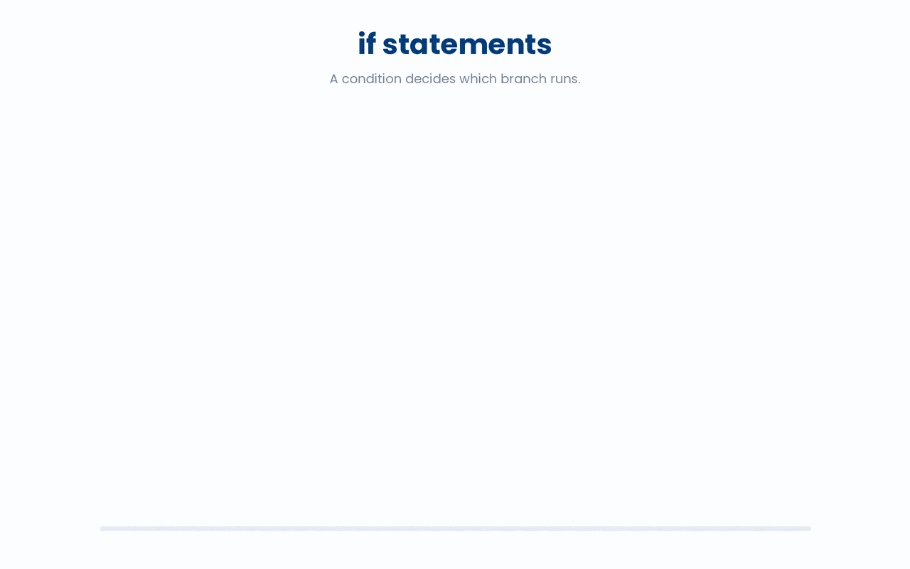 If statements in Python.