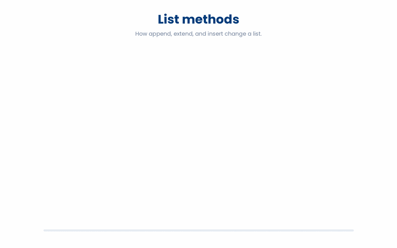 Methods to add items to list.