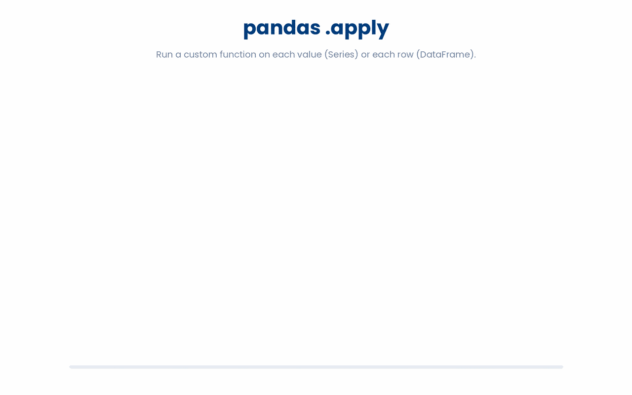 pandas .apply runs a function on each value of a Series and on each row of a DataFrame with axis=1.