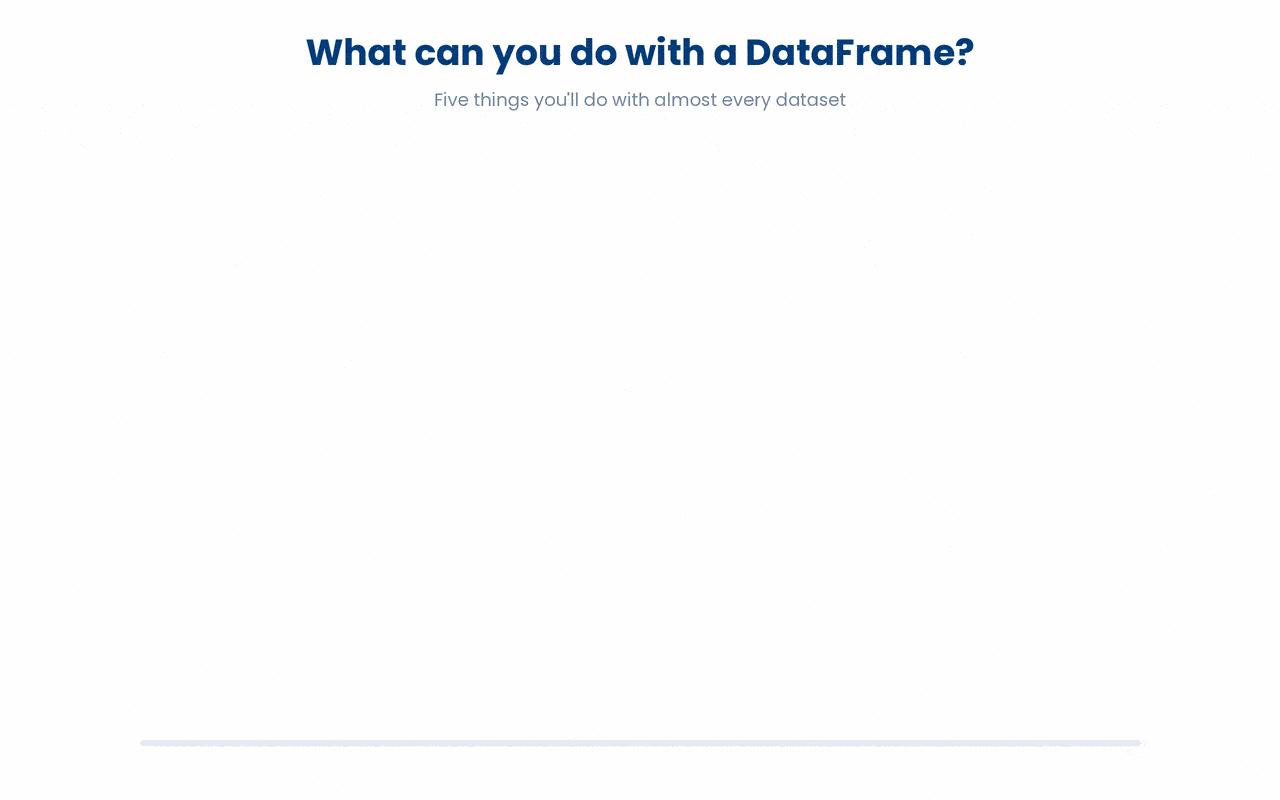 A quick overview on turning a raw dataframe to something analysis-ready.