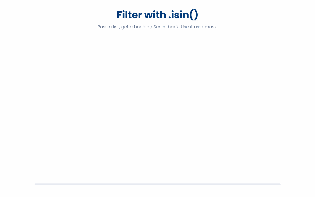 The .isin() method tests each value against a list and returns a boolean Series, which is used to filter rows, and the tilde operator inverts it to select the rows not in the list.