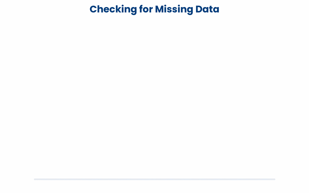df.isna().sum() works first across an entire DataFrame and then on a single column