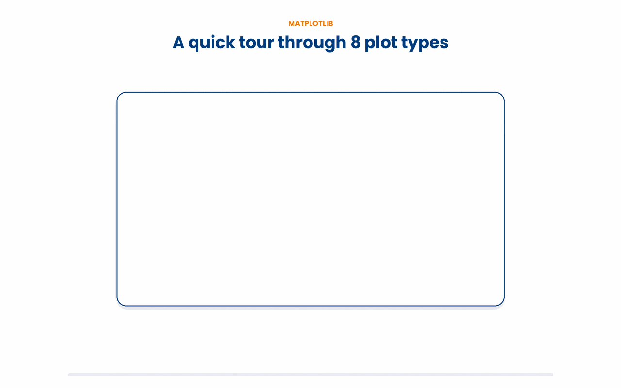 Introduction to the eight plot types you can create with matplotlib.