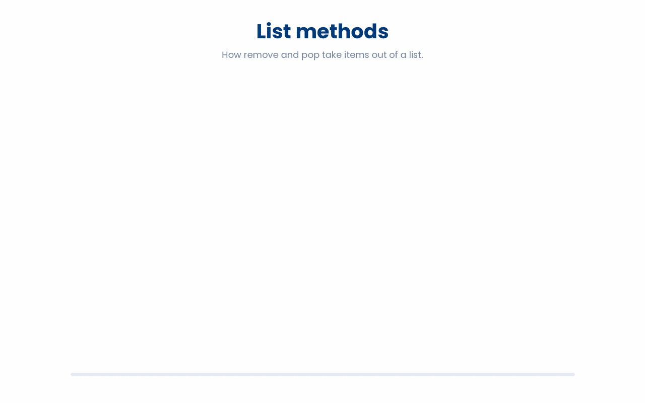 Methods to remove items from list.