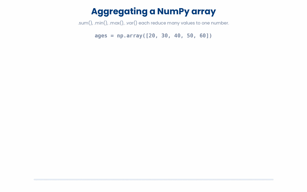 Aggregation methods reduce an array of many values to a single summary number.