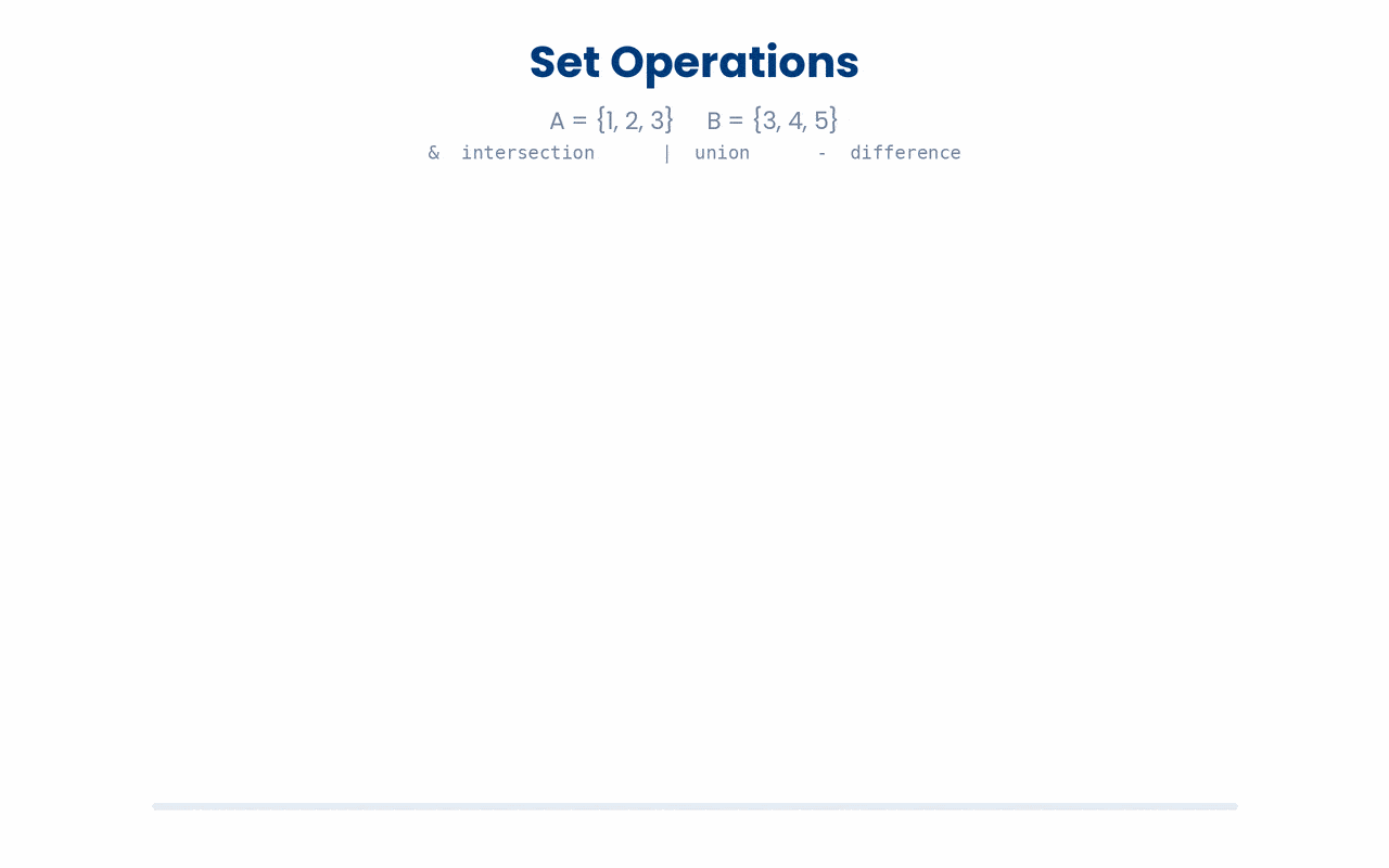 Different operators for set.