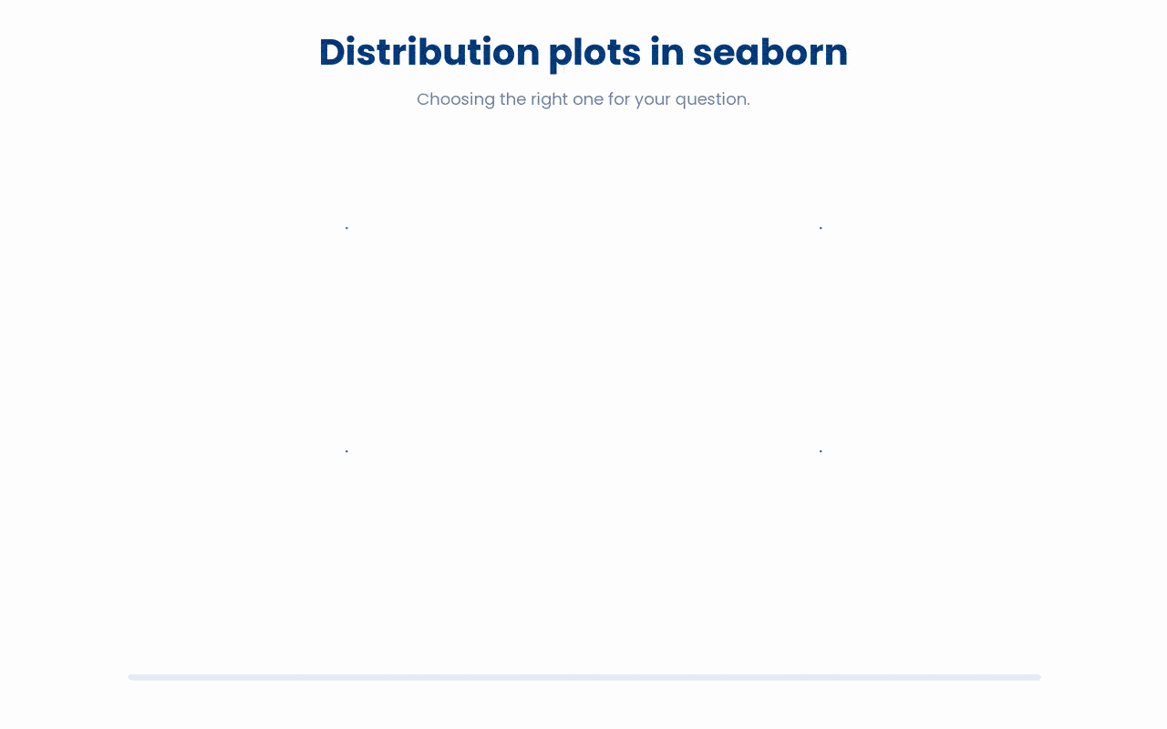 Each seaborn distribution plot answers a slightly different question, so the choice between histogram, KDE, boxplot, and violin comes down to whether you need binned counts, overlapping shapes, group summaries, or group shapes.