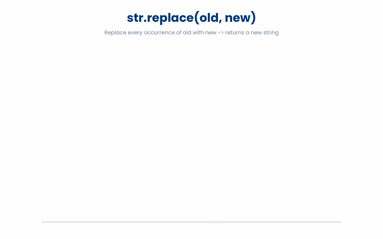 Replacing old string with new string.