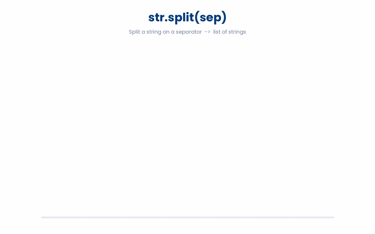 Splitting strings into a list.