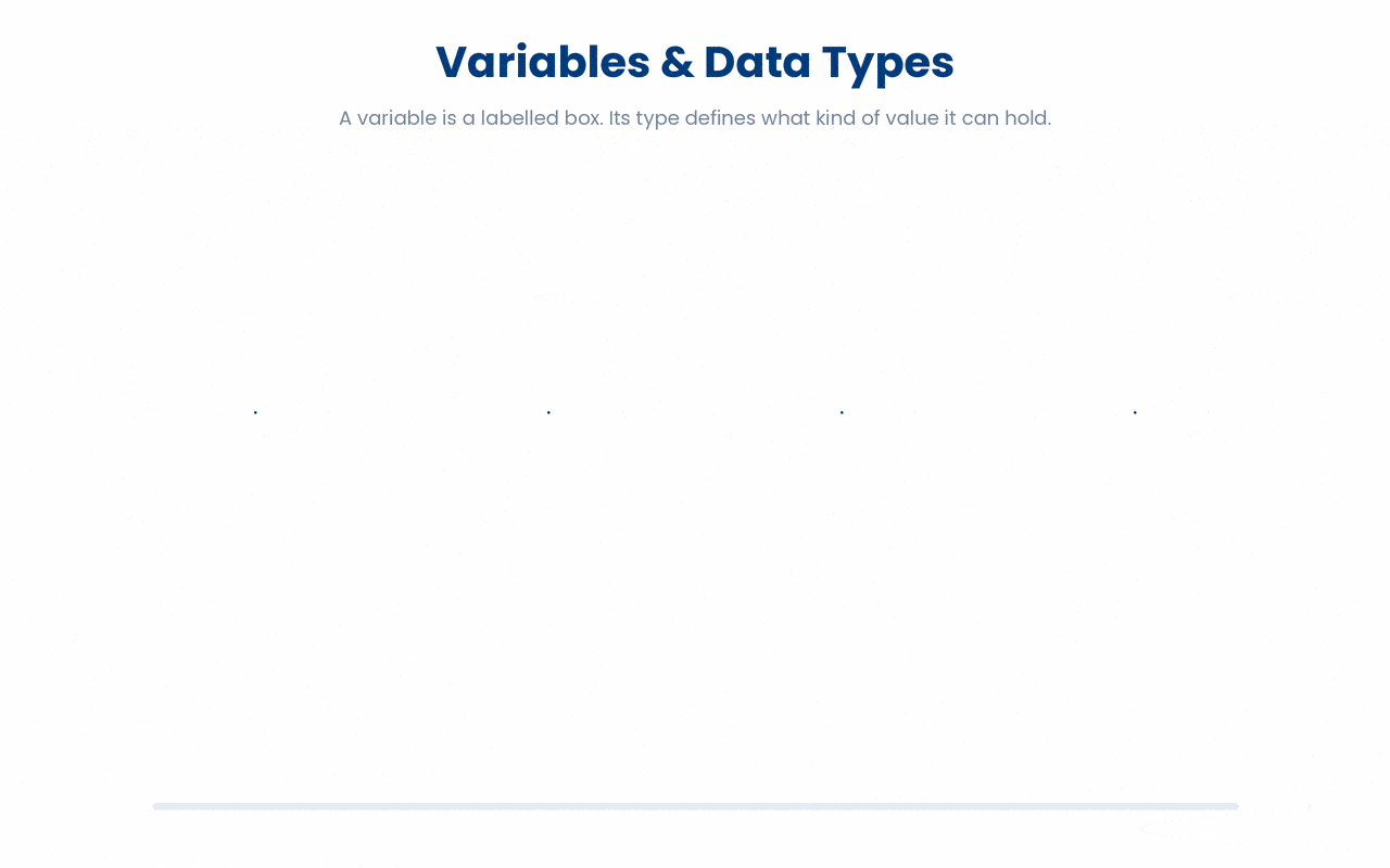 Variables and data types in Python.