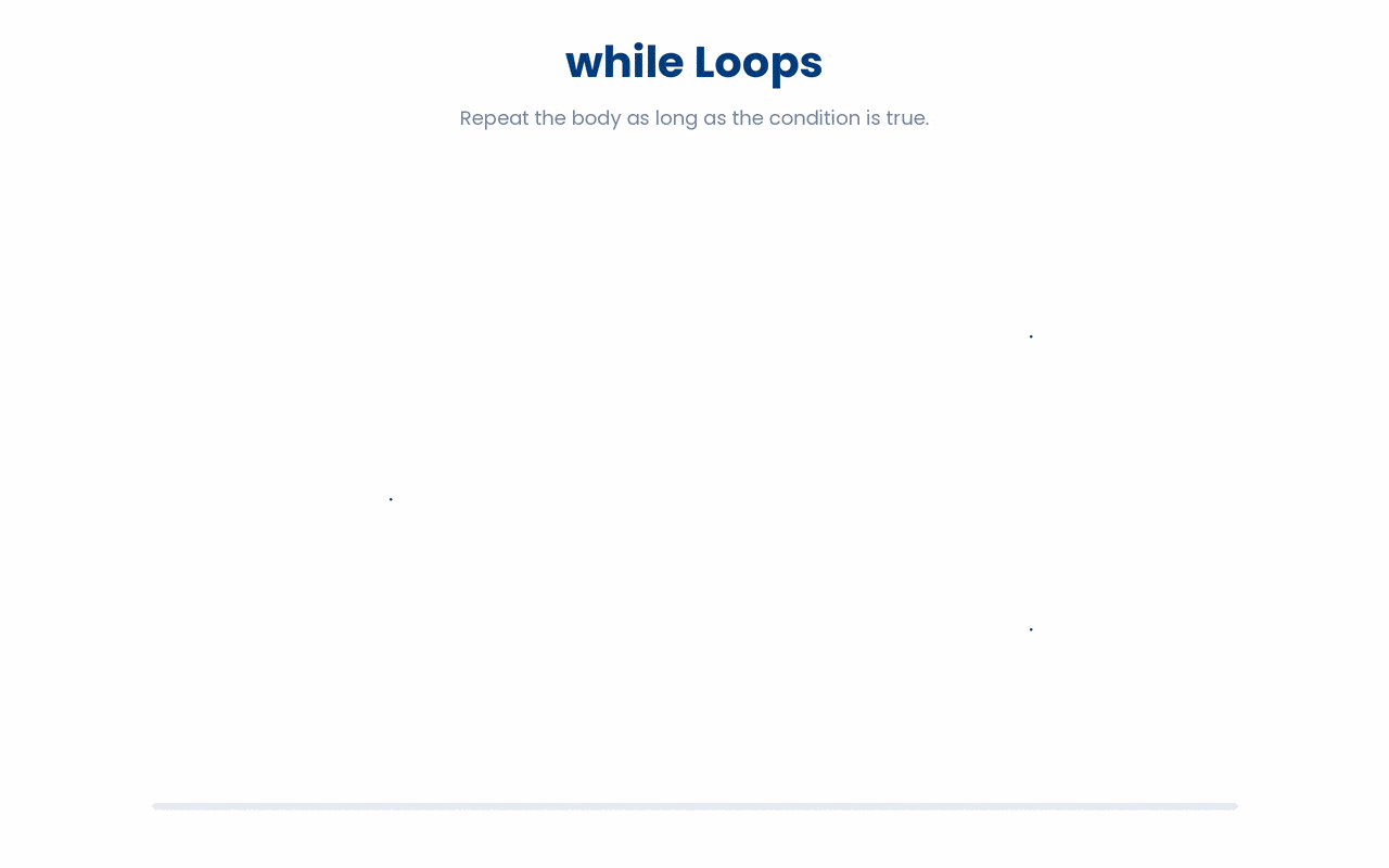 While loop in Python.