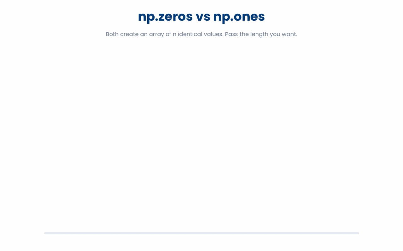 Use np.zeros(n) or np.ones(n) to make an array of n identical values.