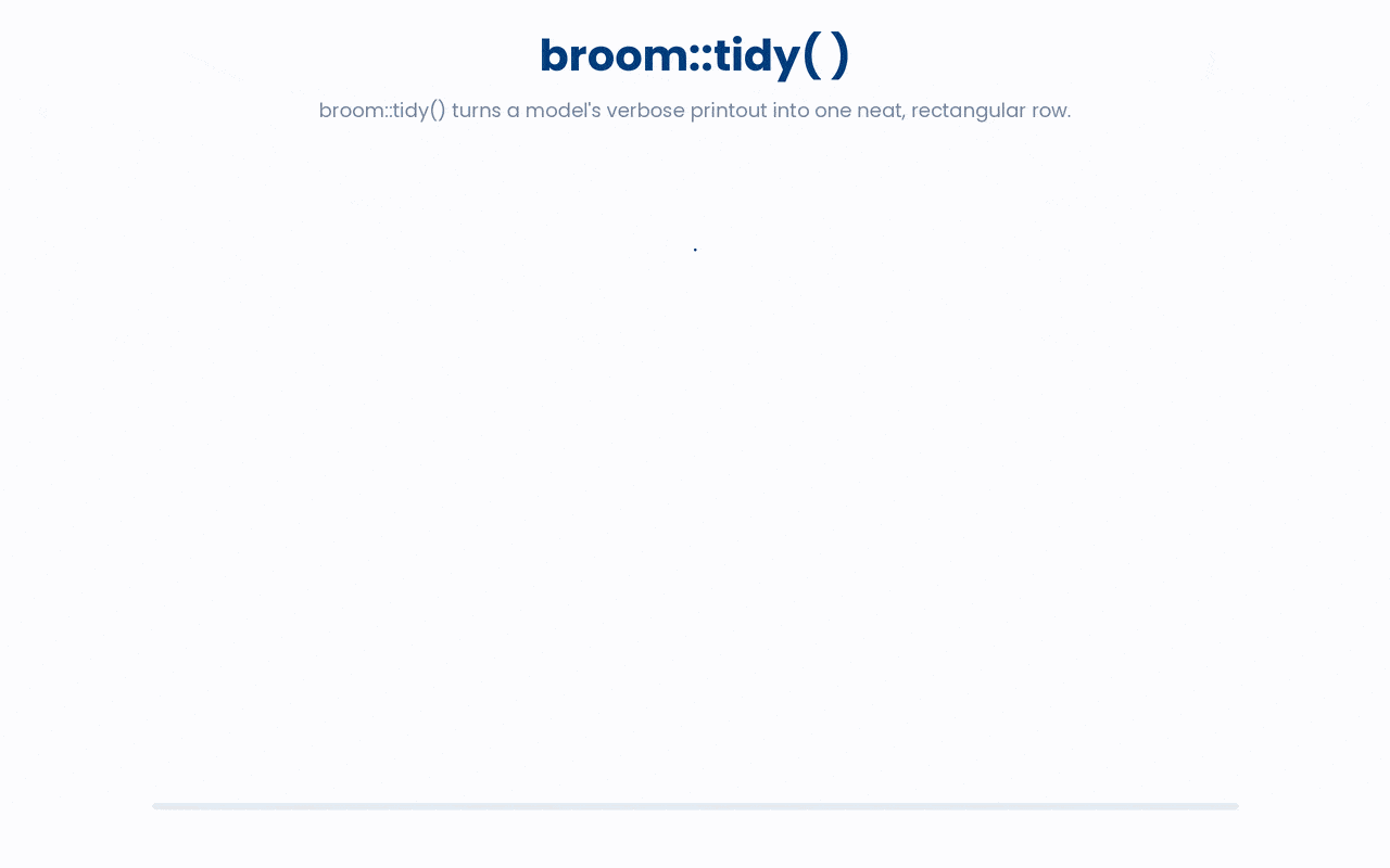broom::tidy() converts a model's verbose, irregular console printout into a single neat row of standard columns (estimate, statistic, p.value, CI) that you can drop straight into a report table.