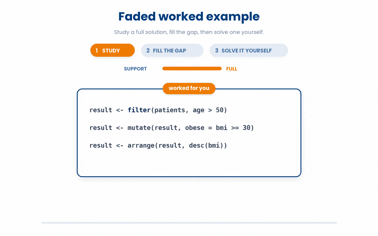 A worked example fades its support in three stages — first you study the fully solved filter -> mutate -> arrange pipeline, then you fill in a blanked-out verb, then you write the whole pipeline yourself — so the scaffolding disappears exactly as fast as your confidence grows.