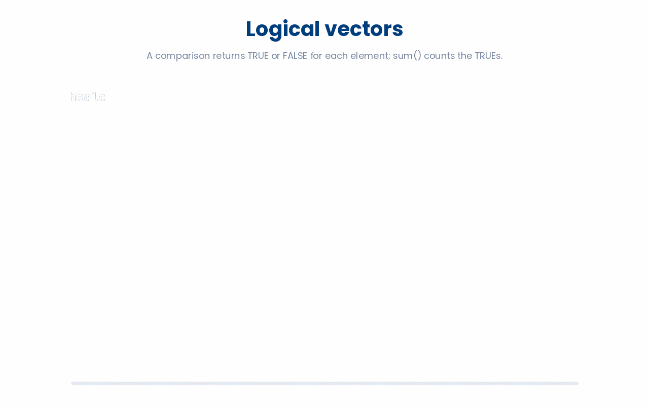 Comparing a vector to a threshold returns a TRUE/FALSE for every element (a logical vector), and because TRUE equals 1, sum() of that vector counts how many elements pass the test.